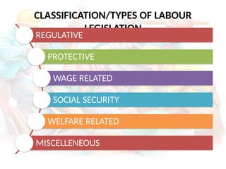 CLASSIFICATION/TYPES OF LABOUR
LEGISLATION
REGULATIVE
PROTECTIVE
WAGE RELATED
SOCIAL SECURITY
WELFARE RELATED
MISCELLENEOUS
 