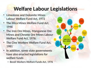 Welfare Labour Legislations
• Limestone and Dolomite Mines
Labour Welfare Fund Act, 1972
• The Mica Mines Welfare Fund Act,
1946
• The Iron Ore Mines, Manganese Ore
Mines and Chrome Ore Mines Labour
Welfare Fund Act, 1976.
• The Cine Workers Welfare Fund Act,
1981
• In addition, some state governments
have also enacted legislations for
welfare funds
– Beedi Workers Welfare Funds Act, 1976
 