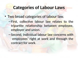 Categories of Labour Laws
• Two broad categories of labour law.
–First, collective labour law relates to the
tripartite relationship between employee,
employer and union.
–Second, individual labour law concerns with
employees’ right at work and through the
contract for work.
 