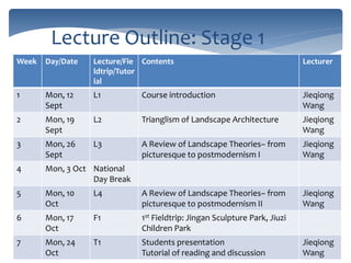 Lecture Outline: Stage 1
Week Day/Date Lecture/Fie
ldtrip/Tutor
ial
Contents Lecturer
1 Mon, 12
Sept
L1 Course introduction Jieqiong
Wang
2 Mon, 19
Sept
L2 Trianglism of Landscape Architecture Jieqiong
Wang
3 Mon, 26
Sept
L3 A Review of Landscape Theories– from
picturesque to postmodernism I
Jieqiong
Wang
4 Mon, 3 Oct National
Day Break
5 Mon, 10
Oct
L4 A Review of Landscape Theories– from
picturesque to postmodernism II
Jieqiong
Wang
6 Mon, 17
Oct
F1 1st Fieldtrip: Jingan Sculpture Park, Jiuzi
Children Park
7 Mon, 24
Oct
T1 Students presentation
Tutorial of reading and discussion
Jieqiong
Wang
 