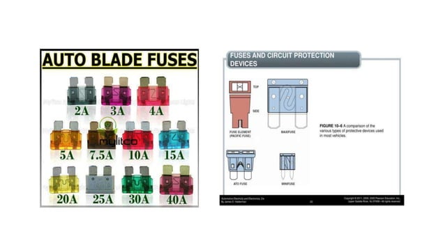 Automotive Fuse Types Chart.pdf Lecture 1 layout of autoelectric system | PPTX | Green Vehicles | Auto Type