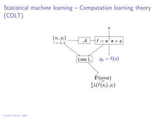 Lecture 1: linear SVM in the primal | PDF