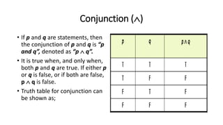Logic, contrapositive, converse, Discrete Mathematics, conjunction ...