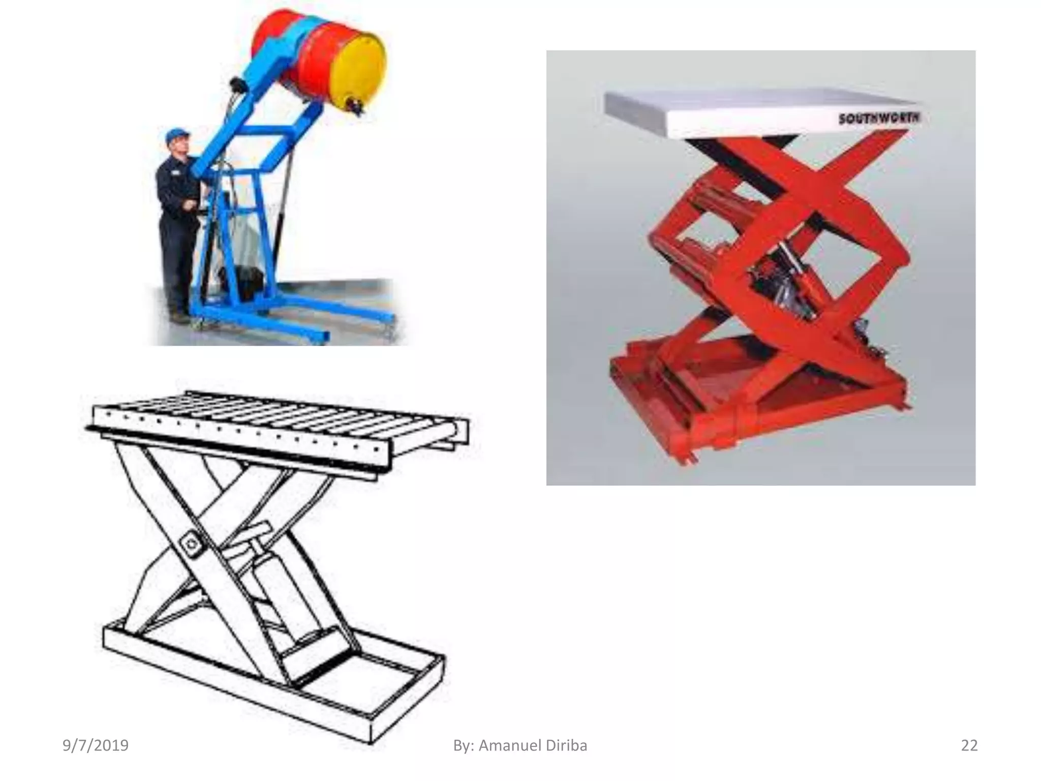 Lecture 1 Material Handling Equipment (Introduction to Material ...