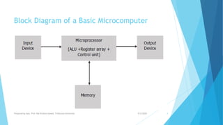 Block Diagram of a Basic Microcomputer
9/5/2020Prepared by Asst. Prof. Bal Krishna Subedi, Tribhuvan University 4
 