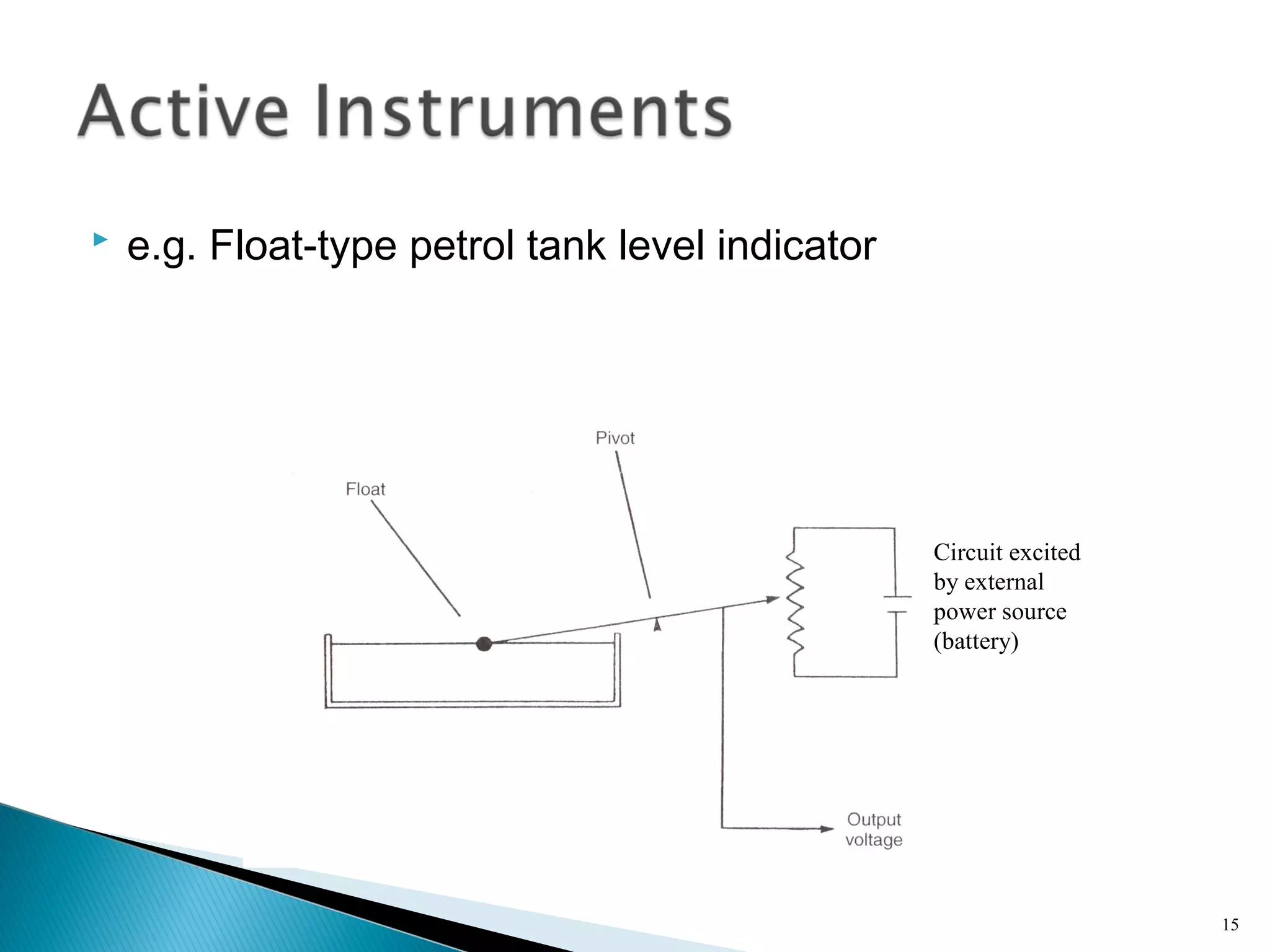  e.g. Float-type petrol tank level indicator
15
Circuit excited
by external
power source
(battery)
 