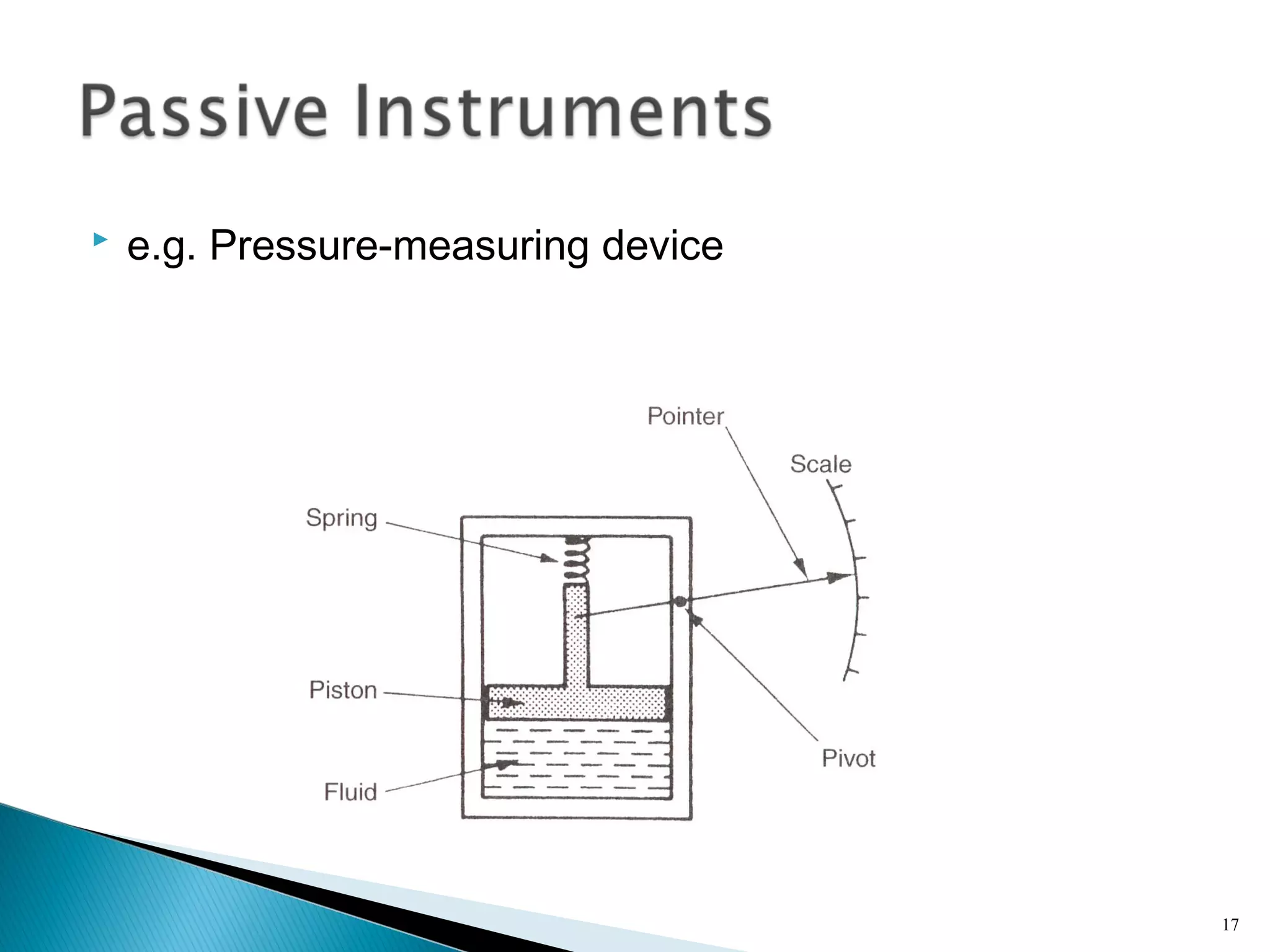  e.g. Pressure-measuring device
17
 