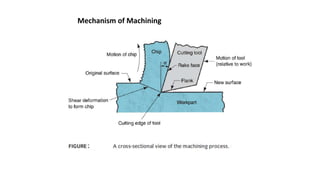 Mechanism of Machining
 