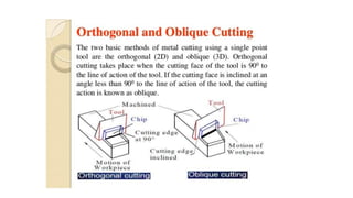 Lecture 1 metal cutting and machine tools unit i