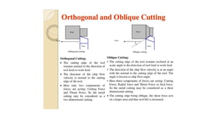Lecture 1 metal cutting and machine tools unit i