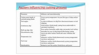 Lecture 1 metal cutting and machine tools unit i