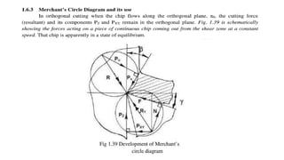 Lecture 1 metal cutting and machine tools unit i