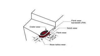 Lecture 1 metal cutting and machine tools unit i