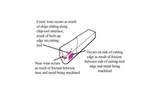 Lecture 1 metal cutting and machine tools unit i