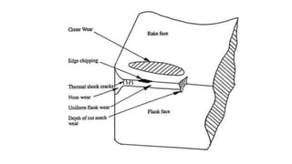 Lecture 1 metal cutting and machine tools unit i