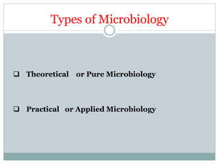 Types of Microbiology
 Theoretical or Pure Microbiology
 Practical or Applied Microbiology
 