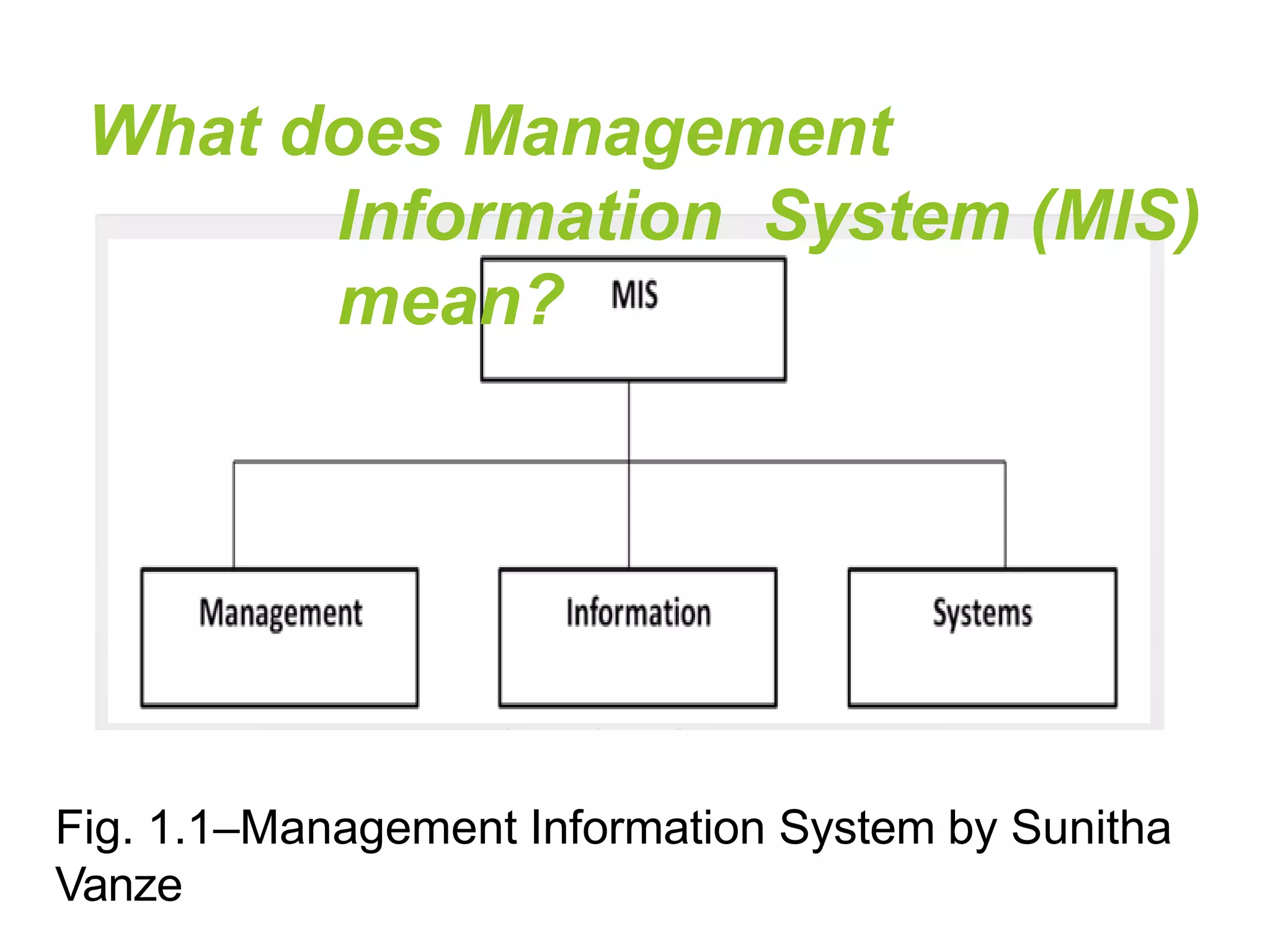 What does Management
Information System (MIS)
mean?
Fig. 1.1–Management Information System by Sunitha
Vanze
 