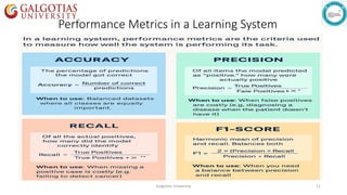 Machine Learning Metric Definitions List.pdf Introduction of Machine Learning & Types.pdf