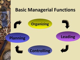 Basic Managerial Functions

           Organizing


Planning                 Leading


           Controlling
 