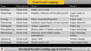 Download Krashi Coaching App & Enroll Now
Term Derived from Word 1 Word 2
Pedology- Greek word Pedon: soil or earth
Edaphology Greek word Edaphos: influence soil for plant growth Logos: study or
discourse
Ecology Greek word Oikos: house/dwelling place Logos: study
Entomology Greek word Entomon: insect means cut into (section) Logos: discourse
Arthropoda Greek word Arthros: segmented Podus: leg
Phytopathology Greek word Phyton: plant, 2nd pathos: ailments Logus: knowledge
Meteorology Greek word Meteoros: above earth's surface
(atmosphere)
Logy: indicating
science
Agronomy Greek word Agros: field Nomos: manage
Psychology Greek words Psyche means soul Logos means study.
Derived from Greek languages
From Greek Language
 