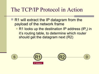IP Datagram
The TCP/IP Protocol in Action
 R1 will extract the IP datagram from the
payload of the network frame
 R1 loo...