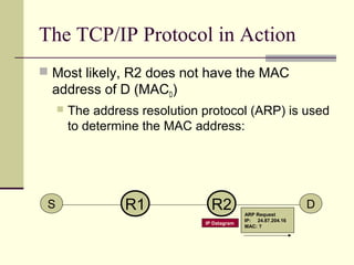 ARP Request
IP: 24.87.204.16
MAC: ?
IP Datagram
The TCP/IP Protocol in Action
 Most likely, R2 does not have the MAC
addr...