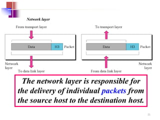 Lecture 1 Network Reference Models Final.pptx