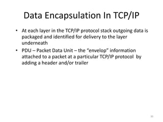 Lecture 1 Network Reference Models Final.pptx