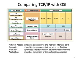 Lecture 1 Network Reference Models Final.pptx