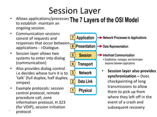 Lecture 1 Network Reference Models Final.pptx