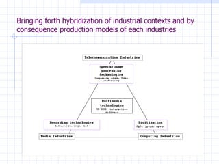 Bringing forth hybridization of industrial contexts and by consequence production models of each industries Today: hybridation demands shift the centre of innovation Multimedia is no longer at the centre of innovation New media :”The integration of computers, computer networking, and multimedia” 