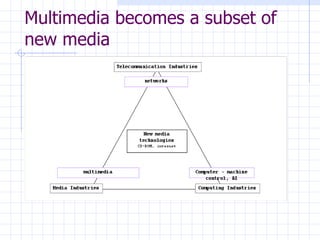 Multimedia becomes a subset of new media 
