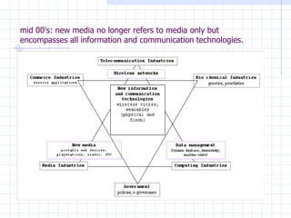 mid 00's: new media no longer refers to media only but encompasses all information and communication technologies. 