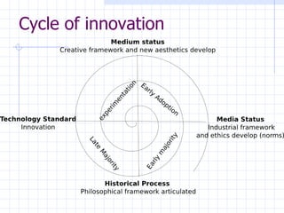 Cycle of innovation 