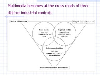 Multimedia becomes at the cross roads of three distinct industrial contexts   