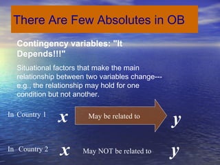 Lecture 1 ob intro of course & perspective of ob | PPT