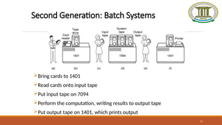 Lecture 1 of OS Introduction to Operating Systems and History of OS | PPTX