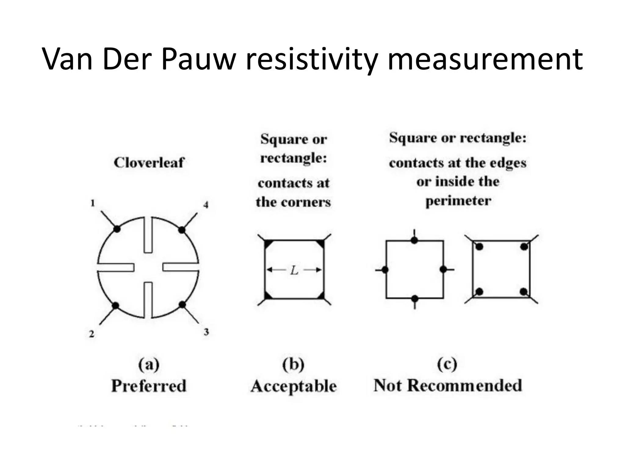 Van Der Pauw resistivity measurement
 