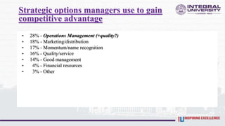 Strategic options managers use to gain
competitive advantage
• 28% - Operations Management (+quality?)
• 18% - Marketing/distribution
• 17% - Momentum/name recognition
• 16% - Quality/service
• 14% - Good management
• 4% - Financial resources
• 3% - Other
 