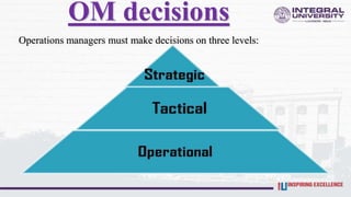 OM decisions
Operations managers must make decisions on three levels:
 