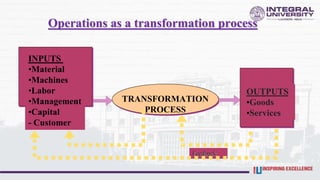 INPUTS
•Material
•Machines
•Labor
•Management
•Capital
- Customer
TRANSFORMATION
PROCESS
OUTPUTS
•Goods
•Services
Feedback
Operations as a transformation process
 