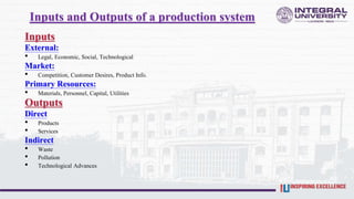 Inputs and Outputs of a production system
Inputs
External:
• Legal, Economic, Social, Technological
Market:
• Competition, Customer Desires, Product Info.
Primary Resources:
• Materials, Personnel, Capital, Utilities
Outputs
Direct
• Products
• Services
Indirect
• Waste
• Pollution
• Technological Advances
 