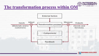 The transformation process within OM
 