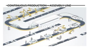 CONTINUOUS PRODUCTION – ASSEMBLY LINE
 