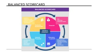 BALANCED SCORECARD
 