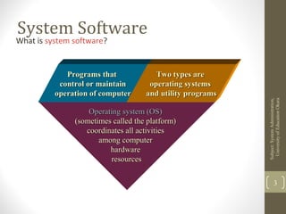 System Software
What is system software?
Operating system (OS)Operating system (OS)
(sometimes called the platform)(sometimes called the platform)
coordinates all activitiescoordinates all activities
among computeramong computer
hardwarehardware
resourcesresources
Programs thatPrograms that
control or maintaincontrol or maintain
operation of computeroperation of computer
Two types areTwo types are
operating systemsoperating systems
and utility programsand utility programs
Subject:SystemAdministration,
UniversityofEducaitonOkara
3
 