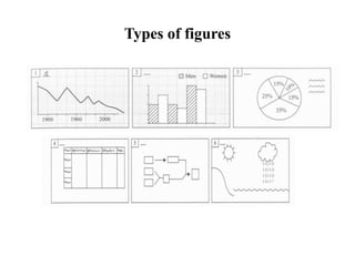 Types of figures
 