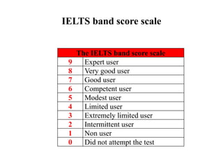 IELTS band score scale
The IELTS band score scale
9 Expert user
8 Very good user
7 Good user
6 Competent user
5 Modest user
4 Limited user
3 Extremely limited user
2 Intermittent user
1 Non user
0 Did not attempt the test
 