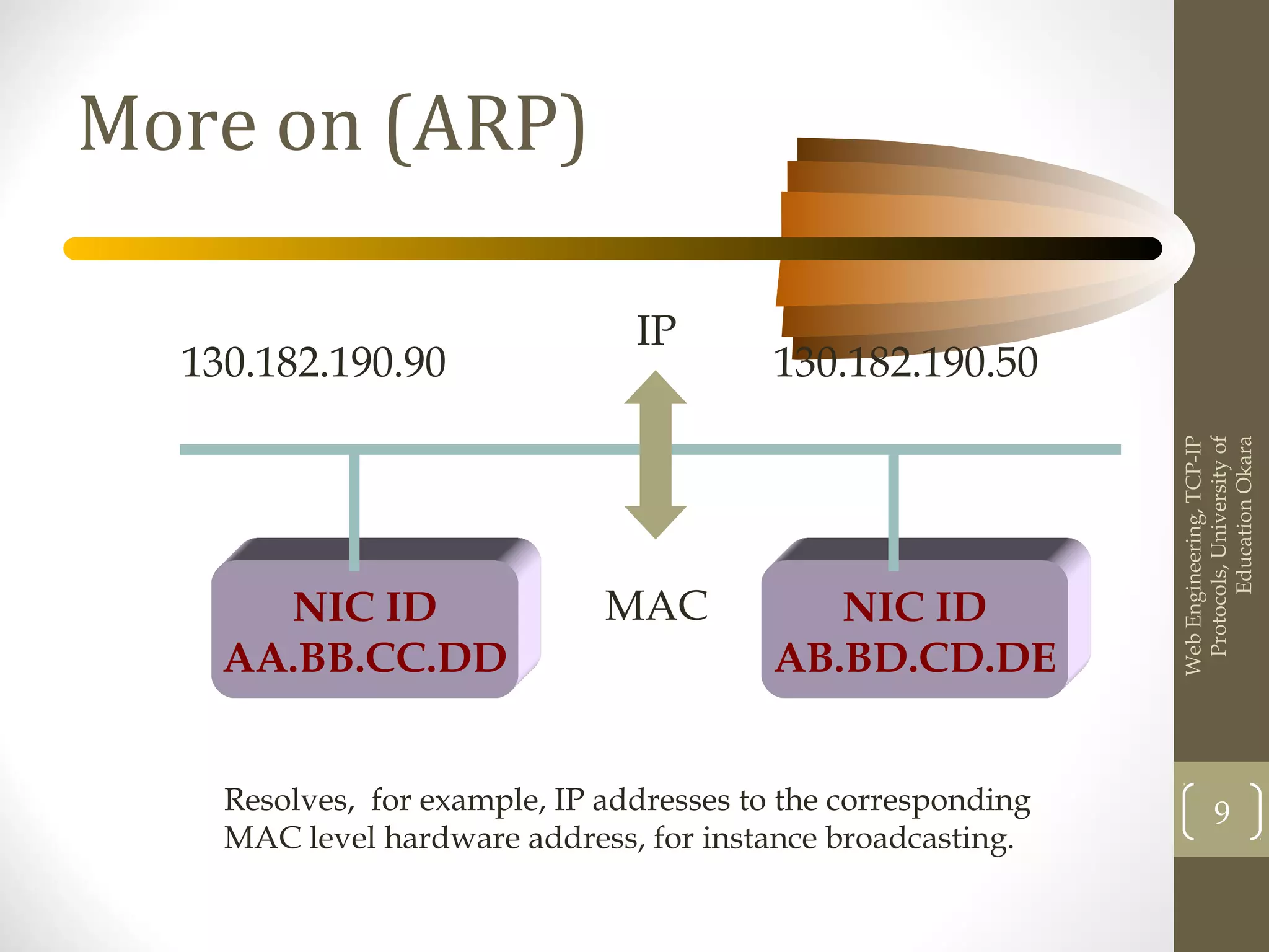 More on (ARP)
NIC ID
AA.BB.CC.DD
NIC ID
AB.BD.CD.DE
130.182.190.90 130.182.190.50
Resolves, for example, IP addresses to the corresponding
MAC level hardware address, for instance broadcasting.
IP
MAC
WebEngineering,TCP-IP
Protocols,Universityof
EducationOkara
9
 