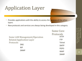 Overview of tcp ip | PPT